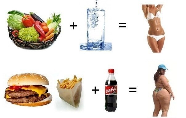 причины ожирения
